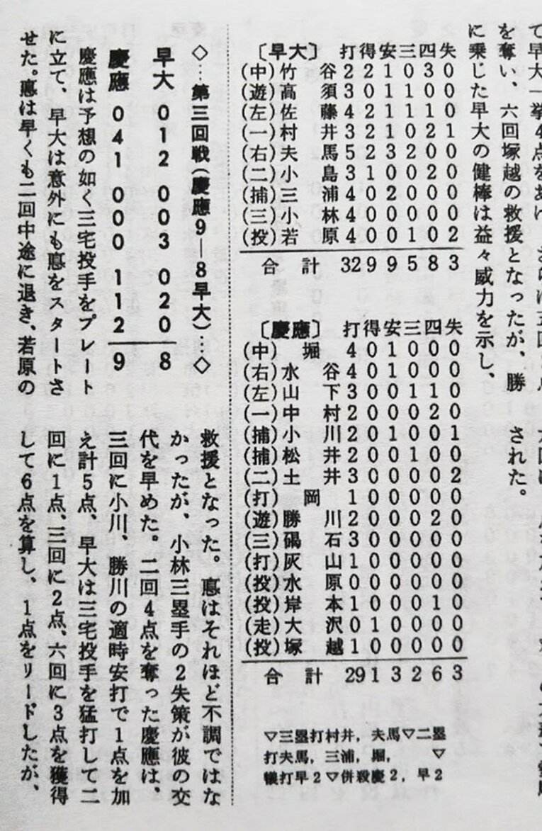 「リンゴ事件」が起きた早慶戦の得点経過とメンバー表（「慶應義塾野球部史」より）