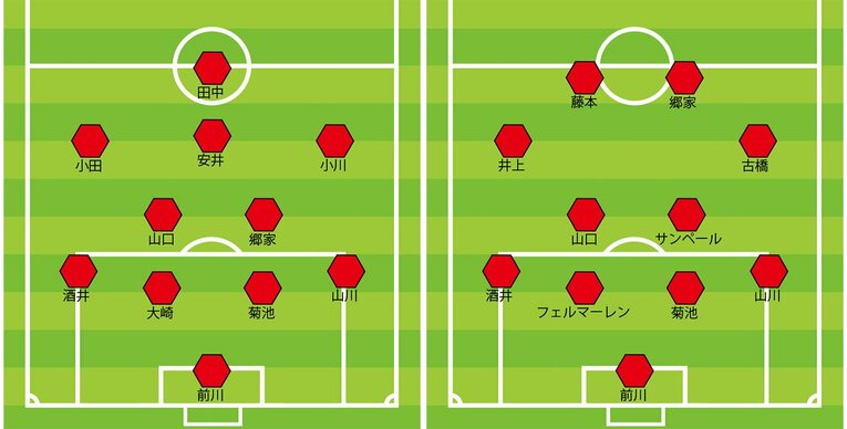 神戸の2020年最終節／2021年第1節のスタメン
