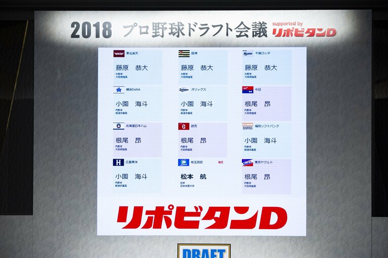 2018年のドラフト会議では4球団競合の「目玉選手」のひとりだった　©Yuki Suenaga