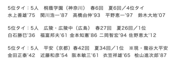 「1000安打達成者の出身高校ランキング」5位タイ　©Makoto Okano／NumberWeb