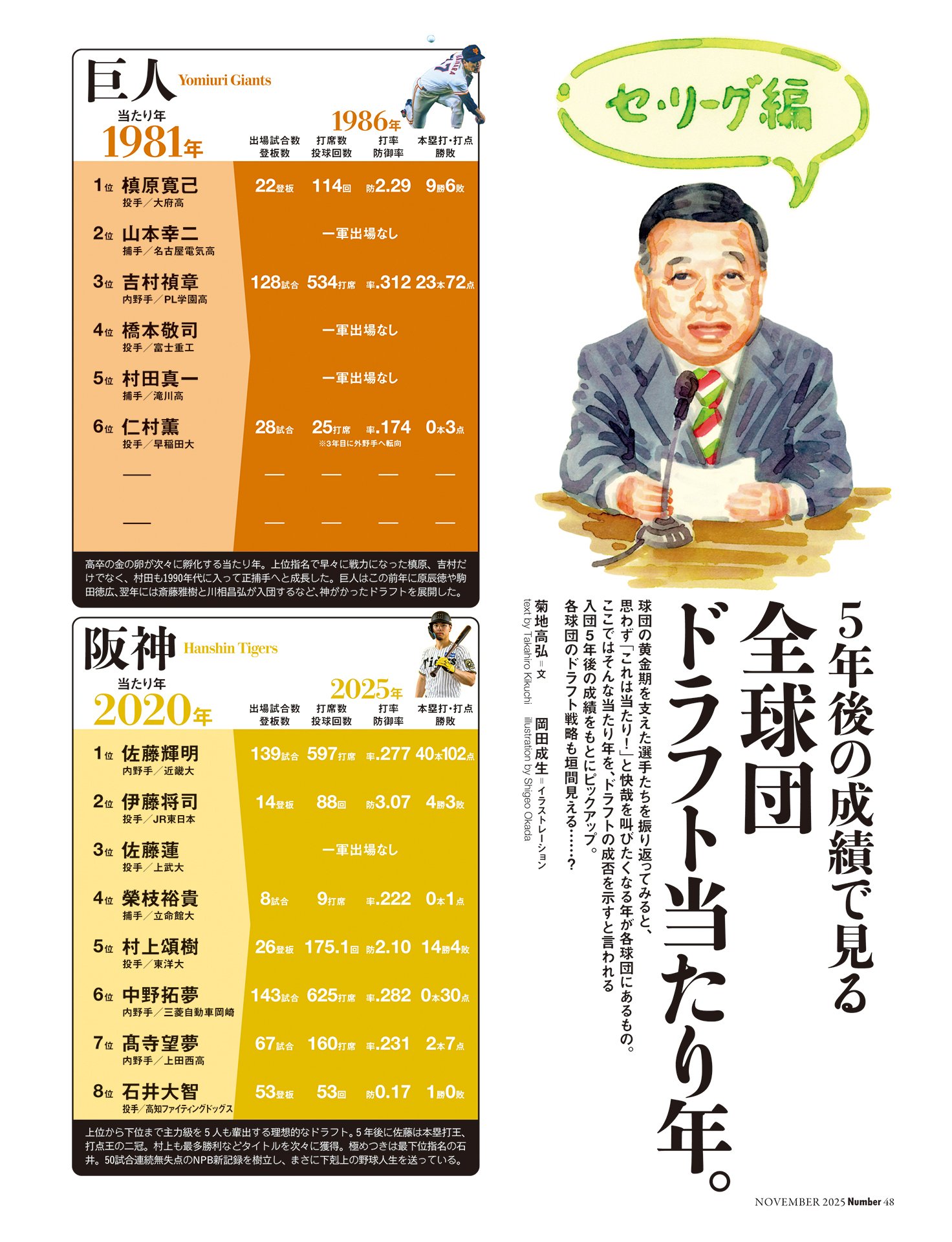 《5年後の成績で見る》全球団ドラフト当たり年