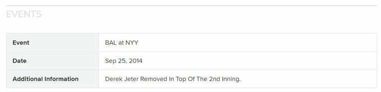 この試合の2回表に脱がれたという証明がMLBによってなされている