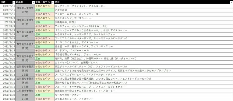 八冠のオーダーリスト（10／16）©Number Web