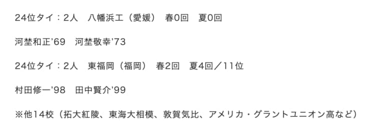 「1000安打達成者の出身高校ランキング」24位タイ　©Makoto Okano／NumberWeb