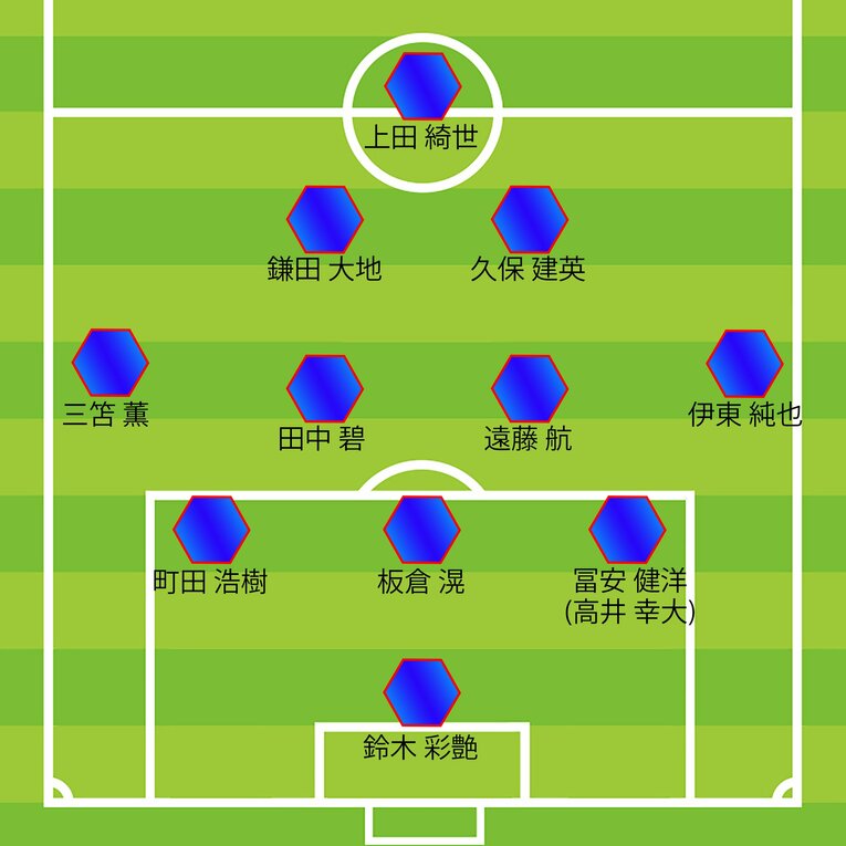 チアゴ記者の「現段階でのW杯推奨スタメン」全3枚中の3枚目）