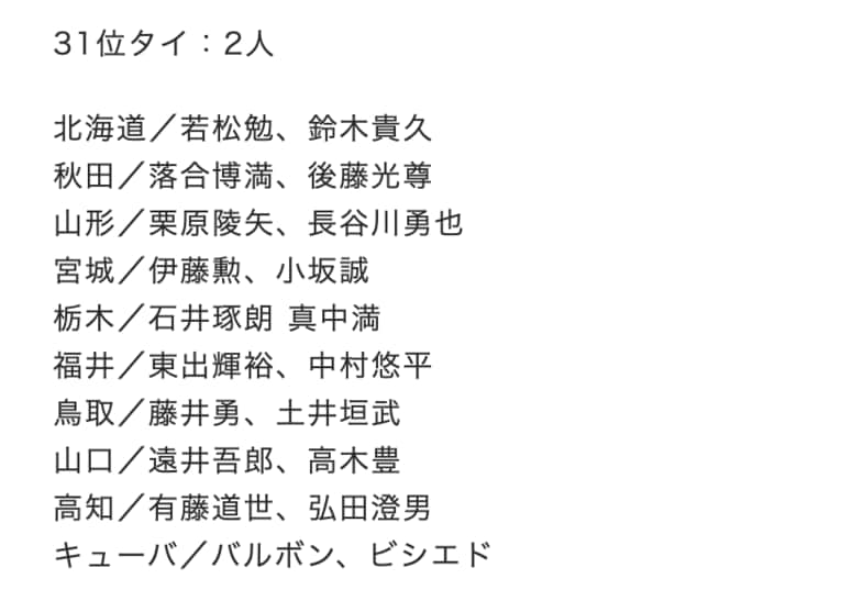 「1000安打達成者の出身地ランキング」31位タイ　©Makoto Okano／NumberWeb