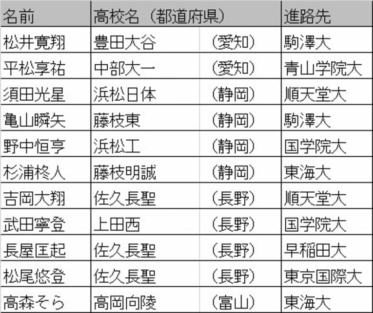 中部・北陸エリア　©Number Web