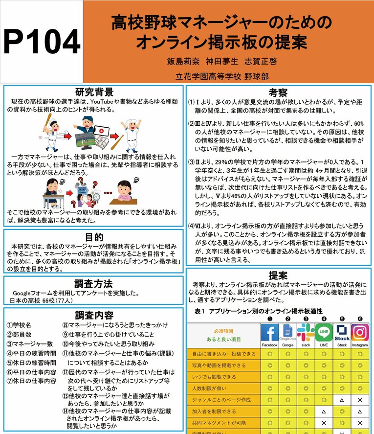 立花学園のマネージャーポスターとプレゼン資料（全13枚の1枚目）　※学校提供