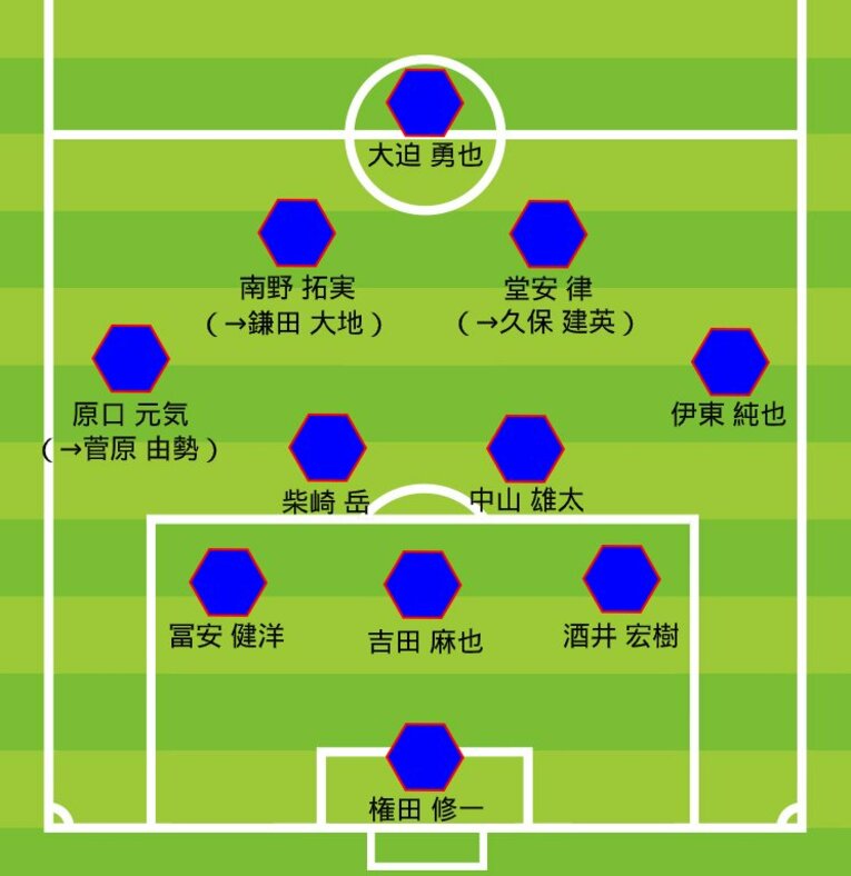 後半の3-4-2-1