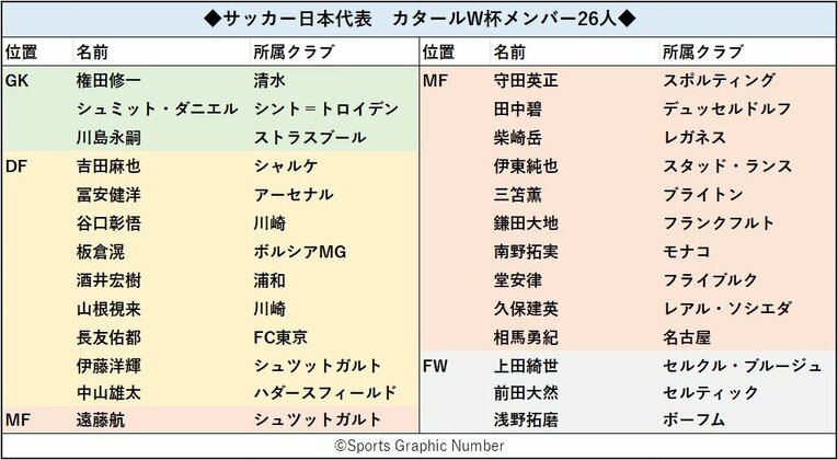 中村憲剛が“日本代表のキーマン”にあげた選手とは？ W杯ドイツ戦を展望「スタメンのベースになるのは…」「中盤の三角形が非常に重要」(12)