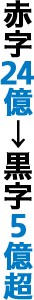 赤字24億→黒字5億超