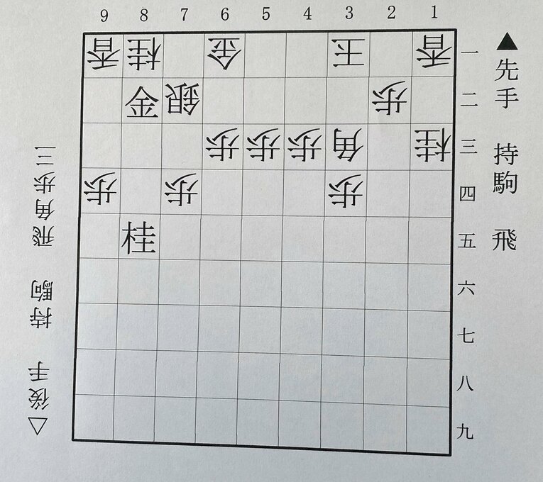 第1図は▲8二金まで（下側の先手は羽生、上側の後手は藤井）