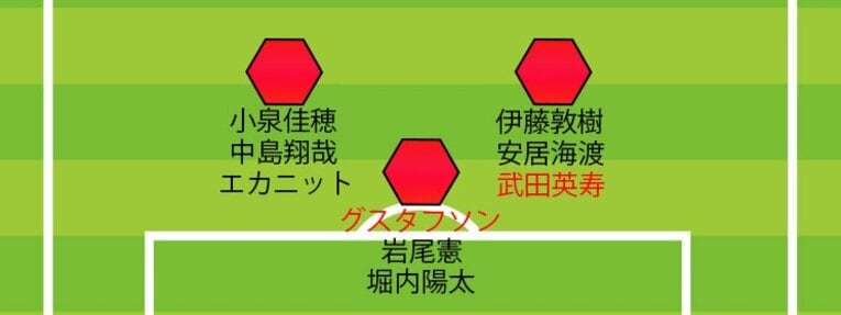 沖縄キャンプ終盤時の浦和の各ポジション候補者（4-3-3／MF）