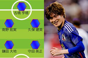 「選考基準」を聞いたら森保監督が逆質問…23億円FW古橋の招集に「不思議」あり