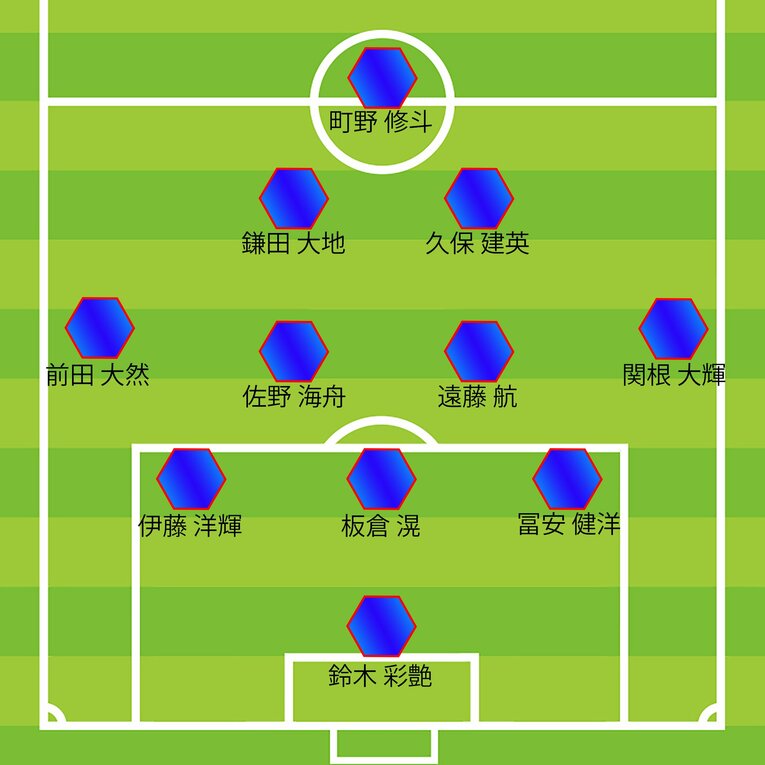ミムラ氏の「1年後のW杯予想スタメン：3バック版」
