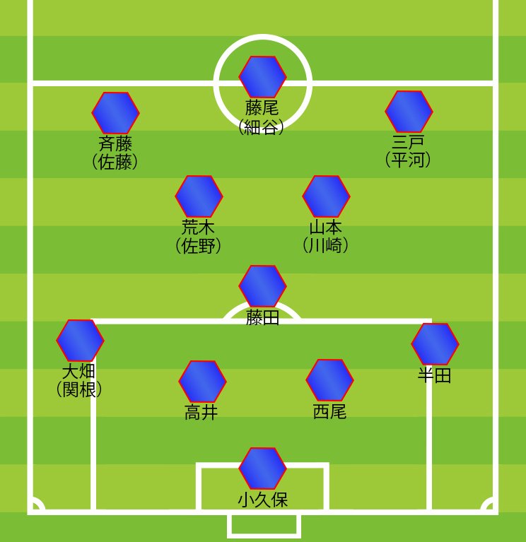 6月11日アメリカ戦の出場メンバー　©︎Satoshi Shigeno