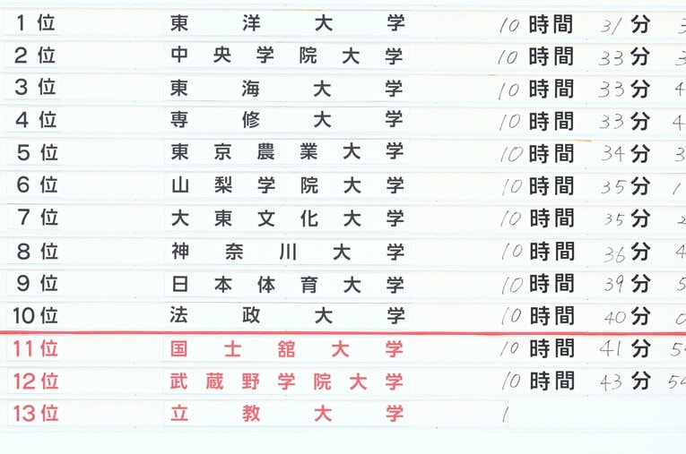 予選通過には届かない12位だったとはいえ、昨年の26位からは大幅なジャンプアップだった　©Keiji Ishikawa