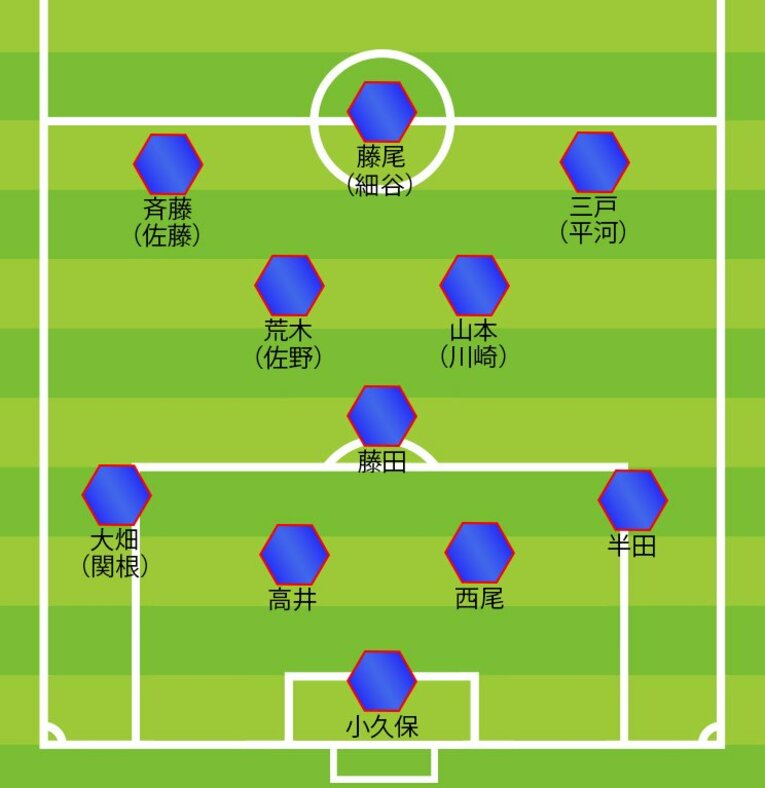 6月11日アメリカ戦の出場メンバー　©︎Satoshi Shigeno