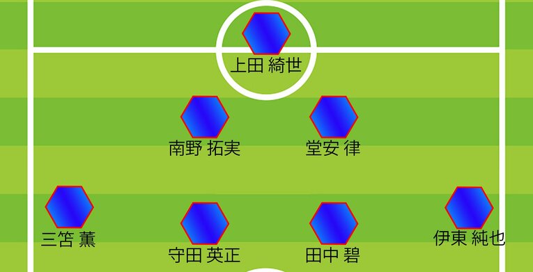【日本代表・布陣図】オーストラリア戦の予想スタメン、MFとFW（全8枚中の2枚目）