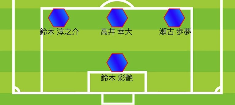 ミムラ氏のインドネシア戦予想スタメン（GKとDF。全3枚中の2枚目）