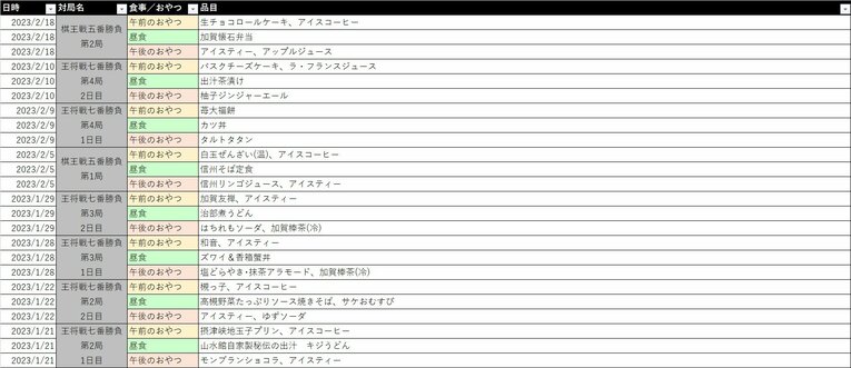 八冠のオーダーリスト（6／16）©Number Web