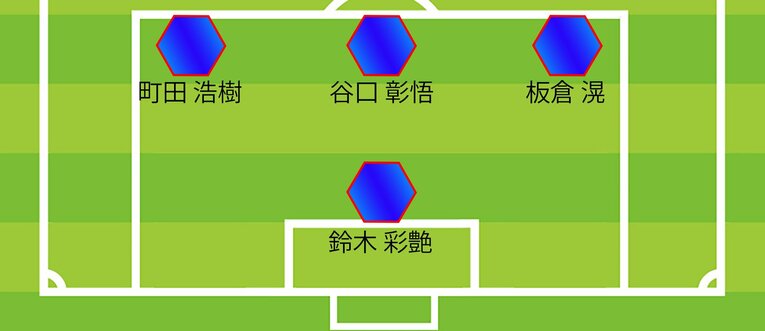 【日本代表・布陣図】オーストラリア戦の予想スタメン、GKとDF（全8枚中の1枚目）