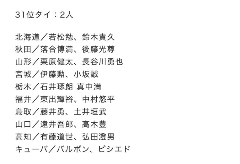 「1000安打達成者の出身地ランキング」31位タイ　©Makoto Okano／NumberWeb