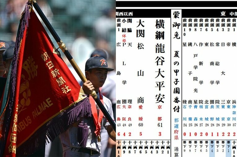 2024年大会を終えての「夏の甲子園・勝利数番付」。どんな変化が起こった？ ／ photograph by Hideki Sugiyama/Kou Hiroo
