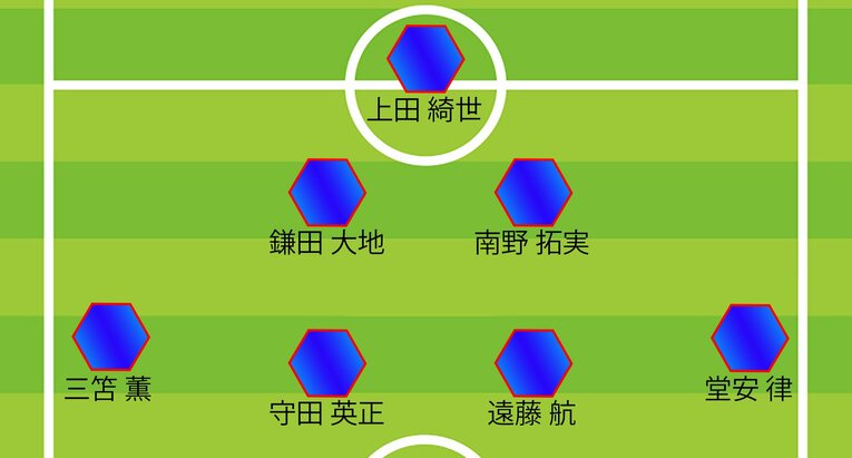 ミムラ氏のバーレーン戦予想布陣（FW,MF／全3枚中の1枚目）