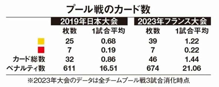 ［バタフライ効果的考察］ルール厳格化で何が変わった？(2)