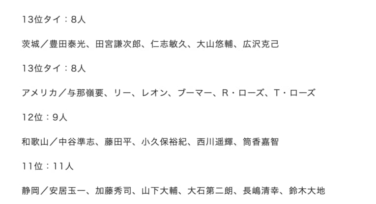 「1000安打達成者の出身地ランキング」13位タイ〜11位　©Makoto Okano／NumberWeb