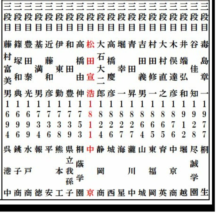 甲子園出場組の3段目