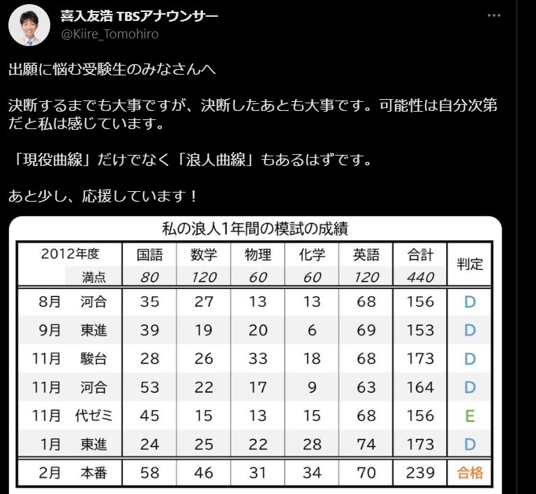 東大模試　15回セット＋京大模試おまけ付き 東大模試 15回セット＋京大模試おまけ付き