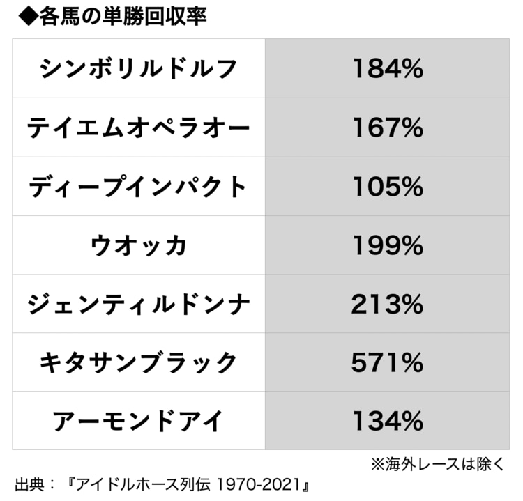 350万が18億に…“格安だった”キタサンブラックを北島三郎はなぜ買った