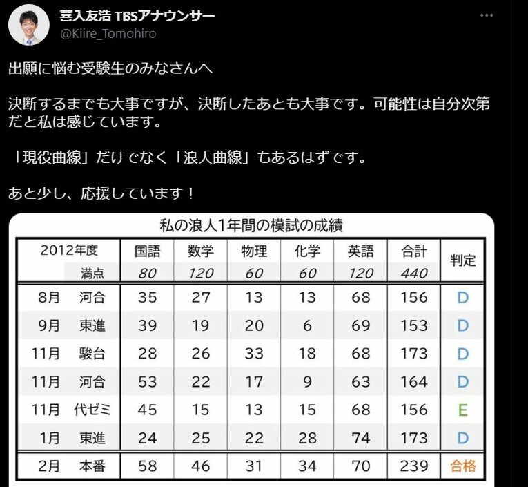 喜入アナのツイッターより。模試ではD・E判定だけだったが本番では……