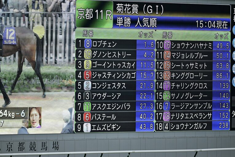 1倍台の支持を集めたロブチェン。最終的な単勝オッズは1.8倍だった　©Keiji Ishikawa