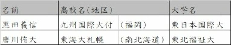 東北地区の大学　©Number Web　