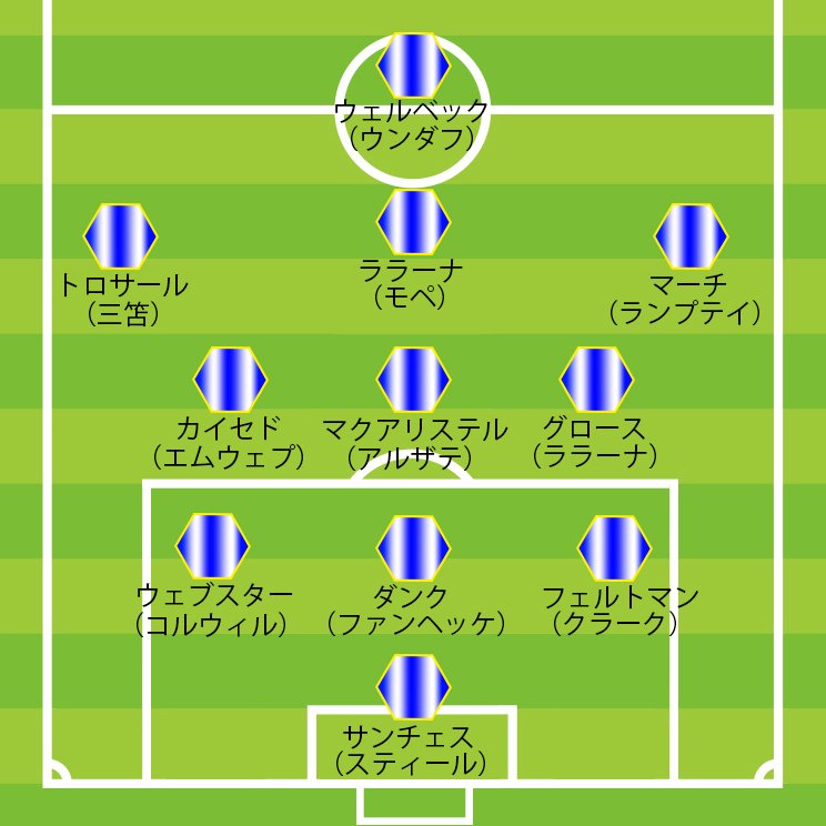 ブライトンの陣容（3-3-3-1時）