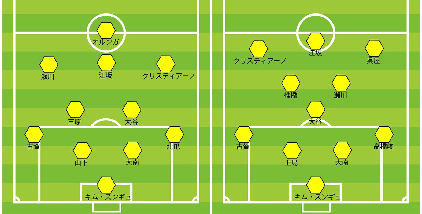 J1開幕スタメン 昨季最終節と比べてみました 11人中7人も変えた 超 大胆クラブは 全クラブ布陣図つき 2 4 Jリーグ Number Web ナンバー