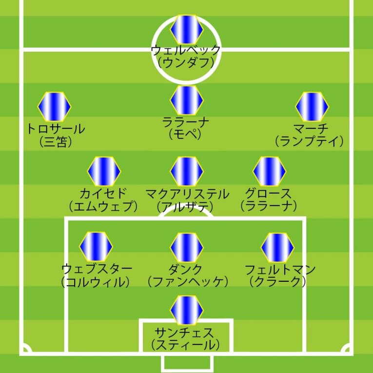 ブライトンの陣容（3-3-3-1時）