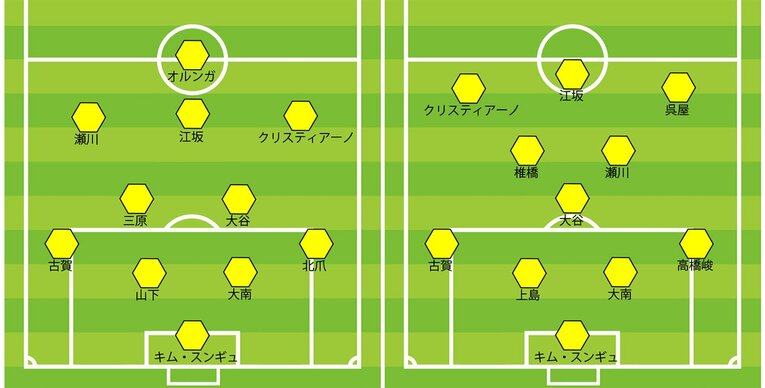 柏の2020年最終節／2021年第1節のスタメン