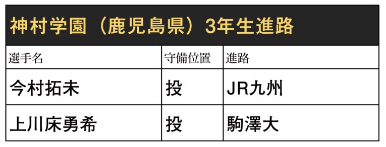 昨夏の甲子園で大社を破ってベスト4進出した神村学園