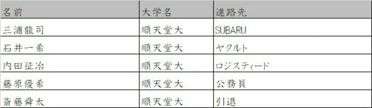 順天堂大　©Number Web