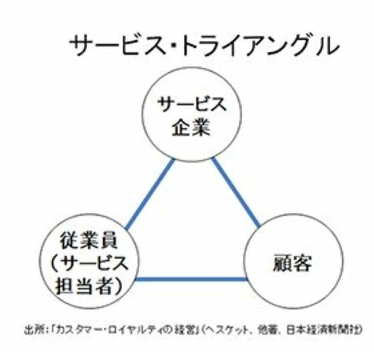 “狭く濃い”サービスで心をつかめ！ズムスタで学ぶ顧客満足度のカギ。(3)