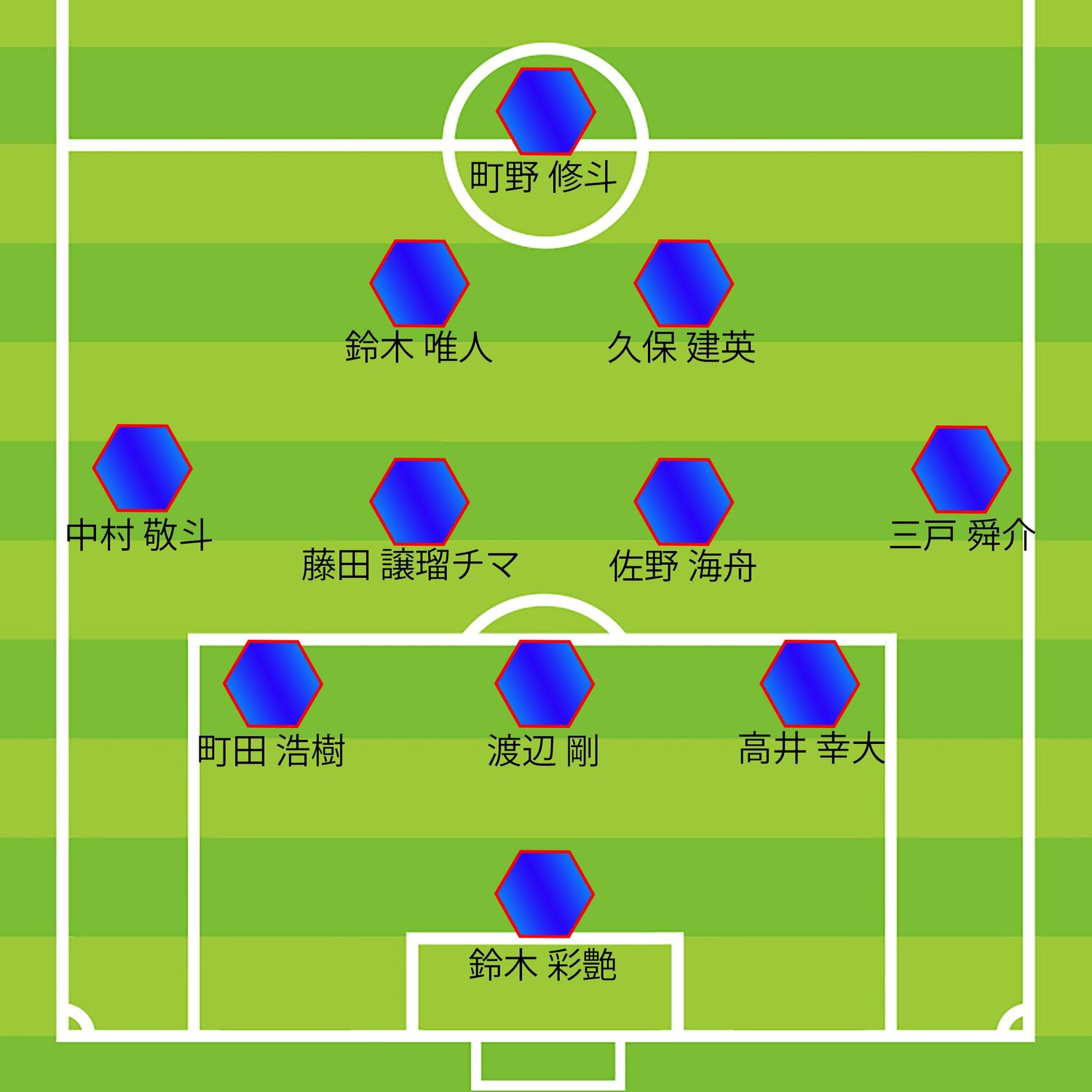 ミムラ氏のオーストラリア戦予想スタメン(3バック時)