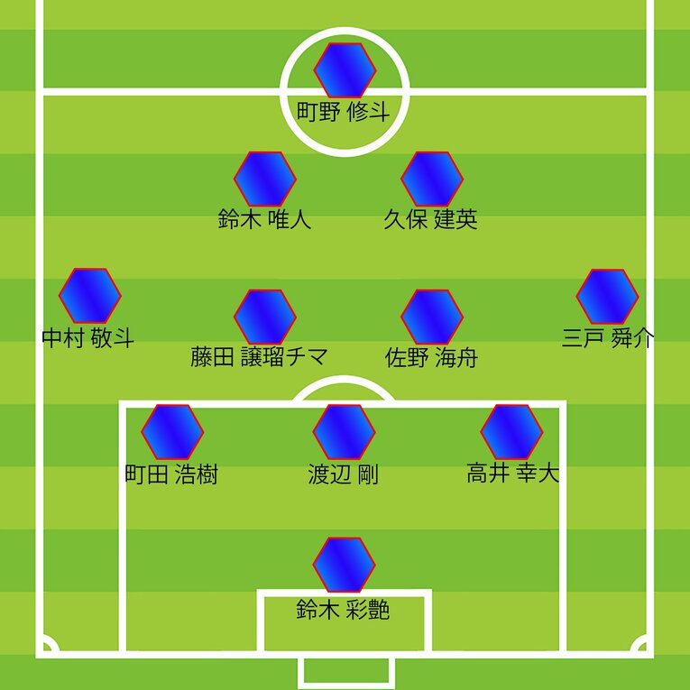 ミムラ氏の豪州戦予想フォーメーション（3バック）