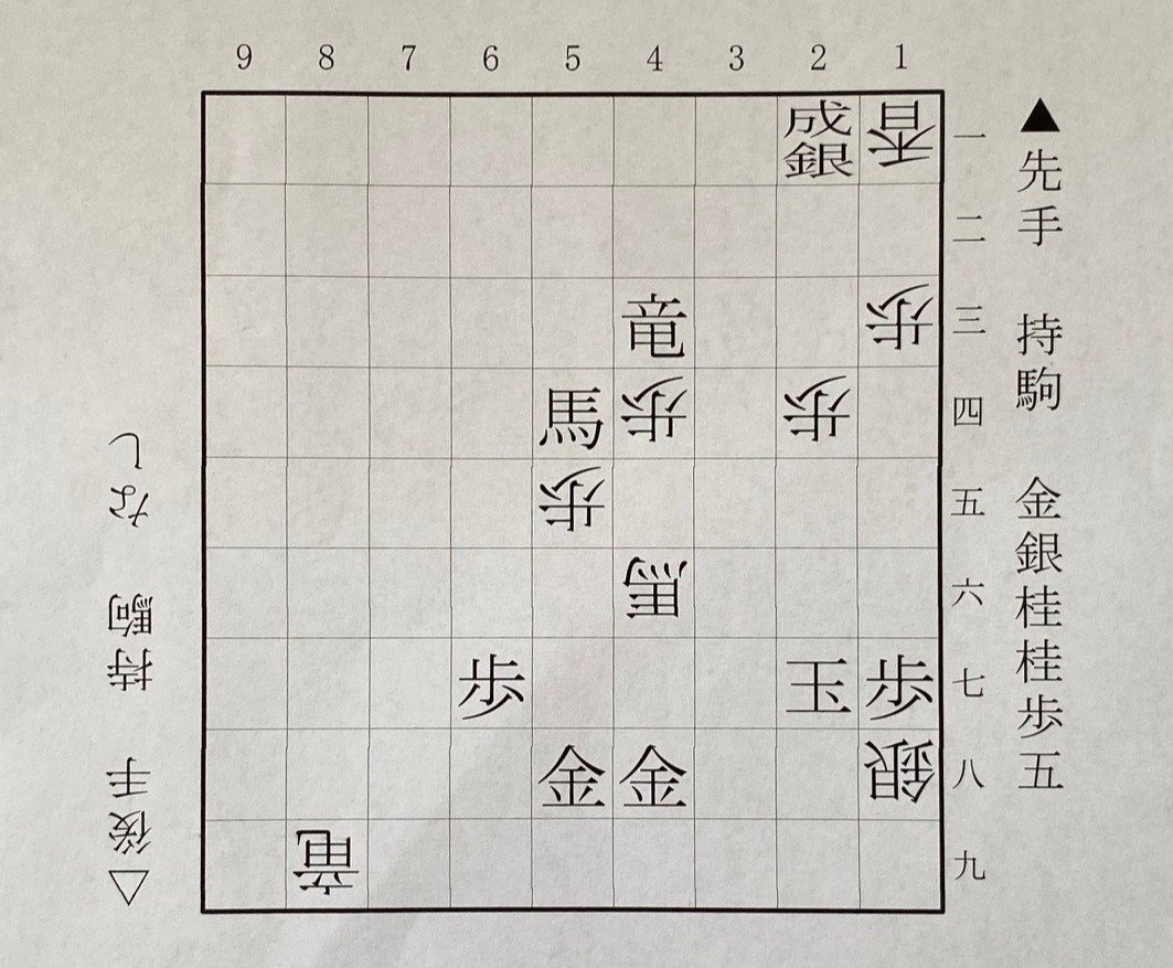 第1図は△1八銀不成までの部分局面。下側の先手は福間、上側の後手は西山。西山は竜と馬で先手玉に迫り、△1八銀不成が寄せの好手。▲同玉は△1九竜▲2七玉△2八竜▲1六玉△2五竜で詰み。福間は▲2六玉と逃げたが、西山は厳しく寄せていった
