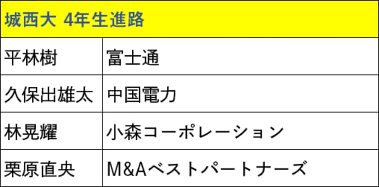 本記事で紹介した箱根駅伝出場校4年生の進路（スクロールしていくと他大学のリストと4年生の写真をご覧になれます）　©NumberWeb