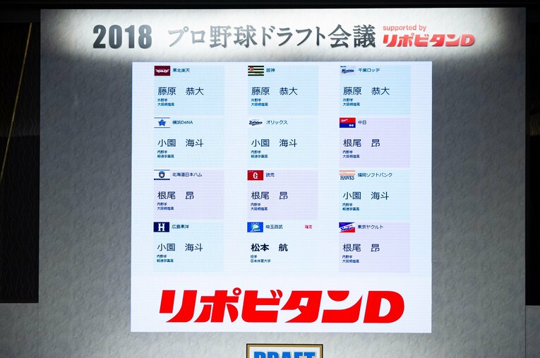 2018年のドラフトでは4球団から1位指名を受けた広島の小園海斗が自由契約に ／ photograph by Yuki Suenaga
