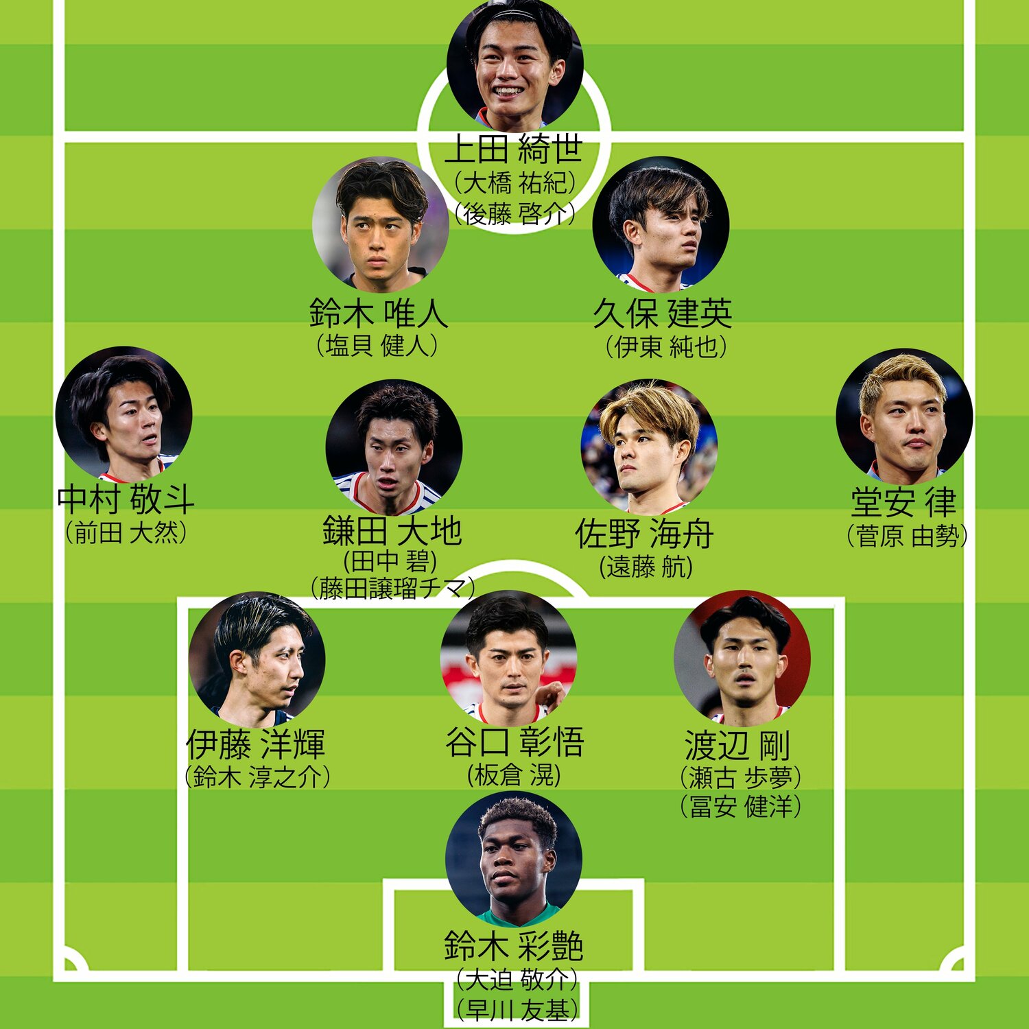 戸塚啓氏が予想する「W杯メンバー26人」